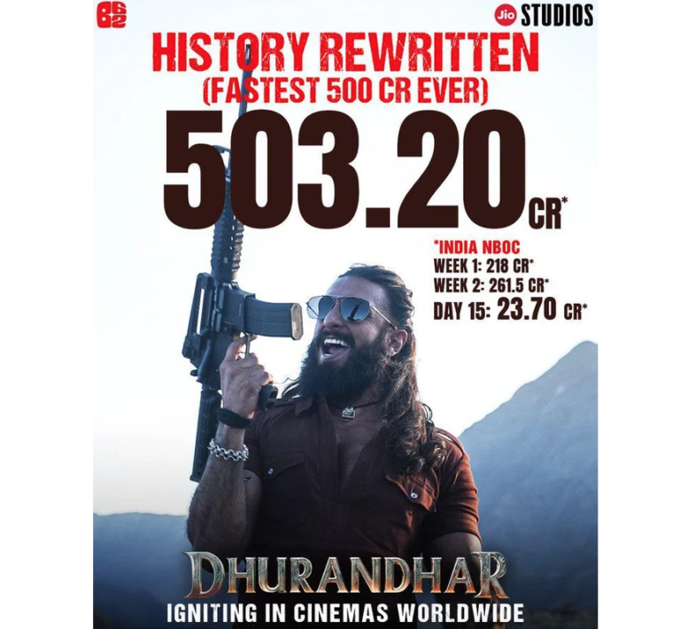 ‘Dhurandhar 2’ Creates History: Biggest Monday Ever, Fastest Entry into ₹500 Crore Club