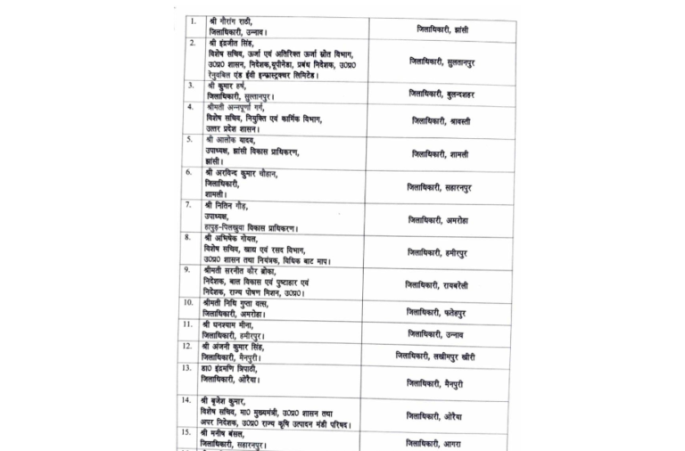Major Bureaucratic Reshuffle in UP: 40 IAS Officers Transferred, New District Magistrates Appointed