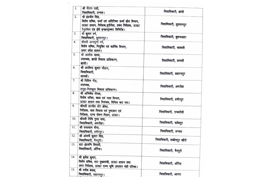 Major Bureaucratic Reshuffle in UP: 40 IAS Officers Transferred, New District Magistrates Appointed