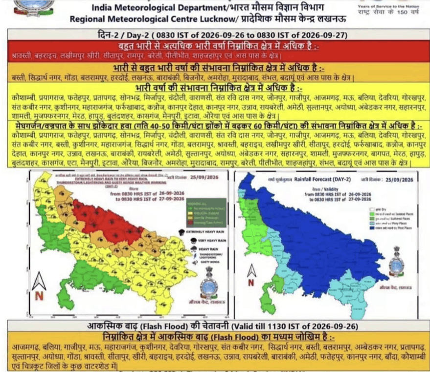 Heavy Rain Alert in Uttar Pradesh: Red Alert in 8 Districts, Flash Flood Warning for 32 Districts